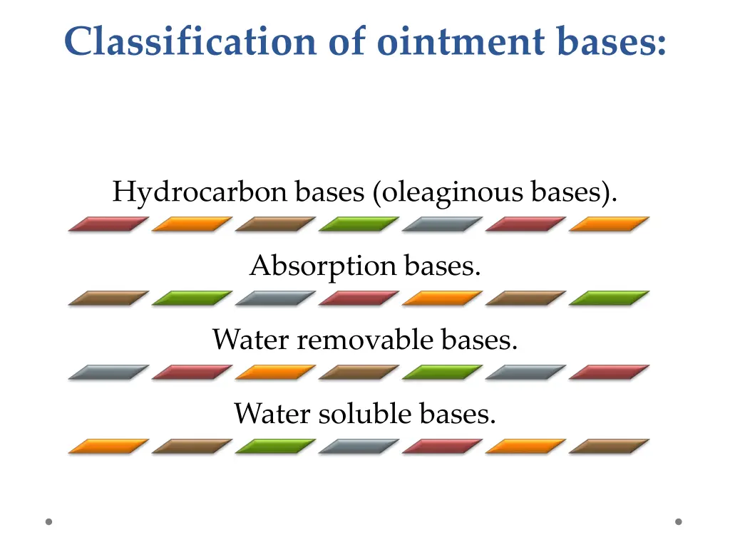 classification of ointment bases