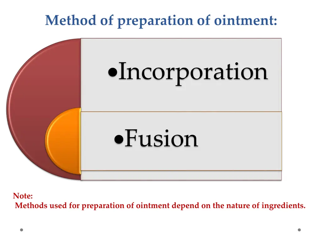 method of preparation of ointment