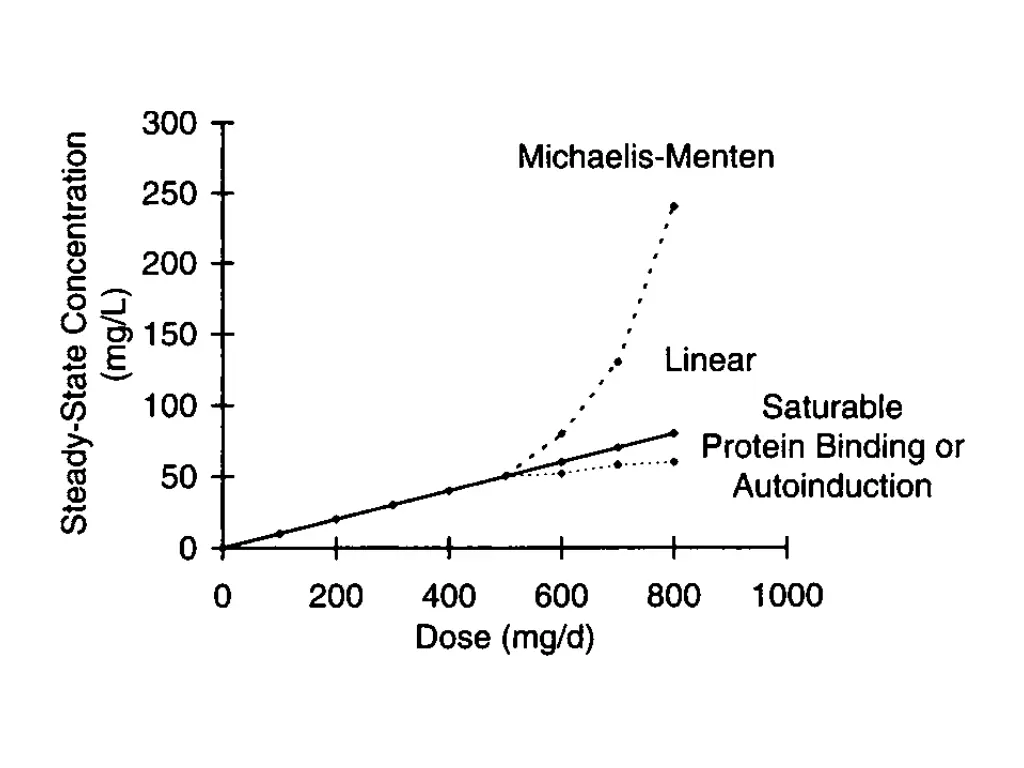 slide9