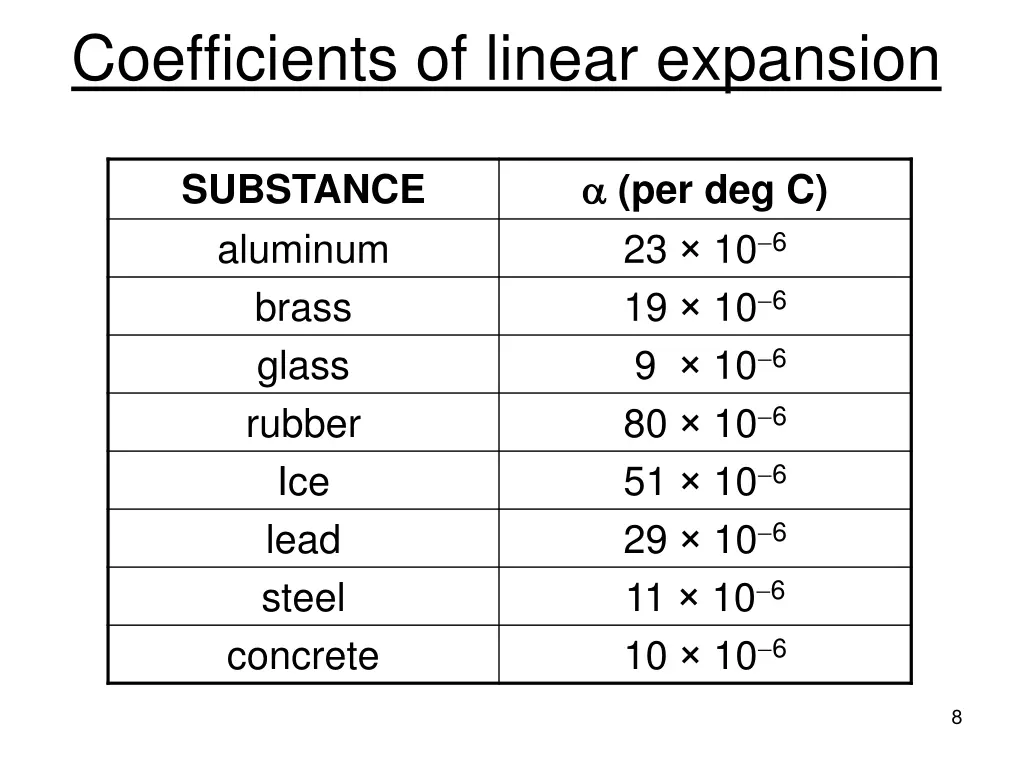 coefficients of linear expansion