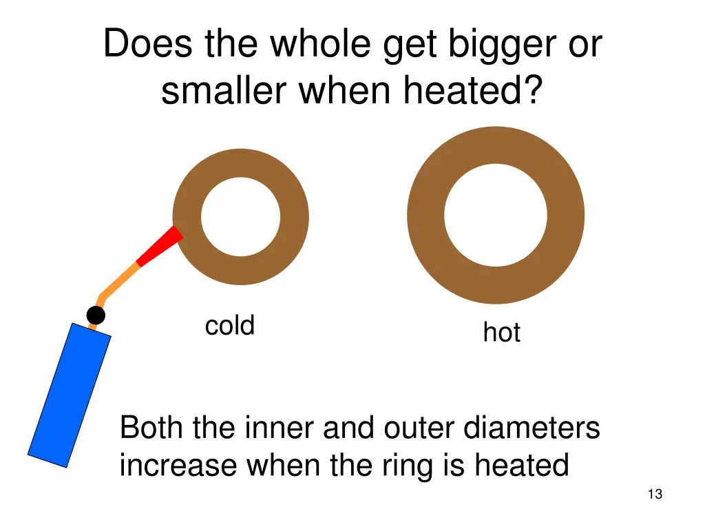 does the whole get bigger or smaller when heated