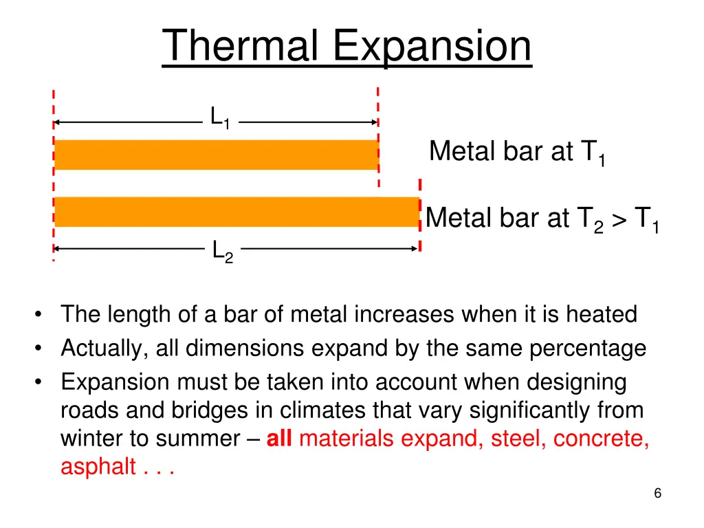 thermal expansion
