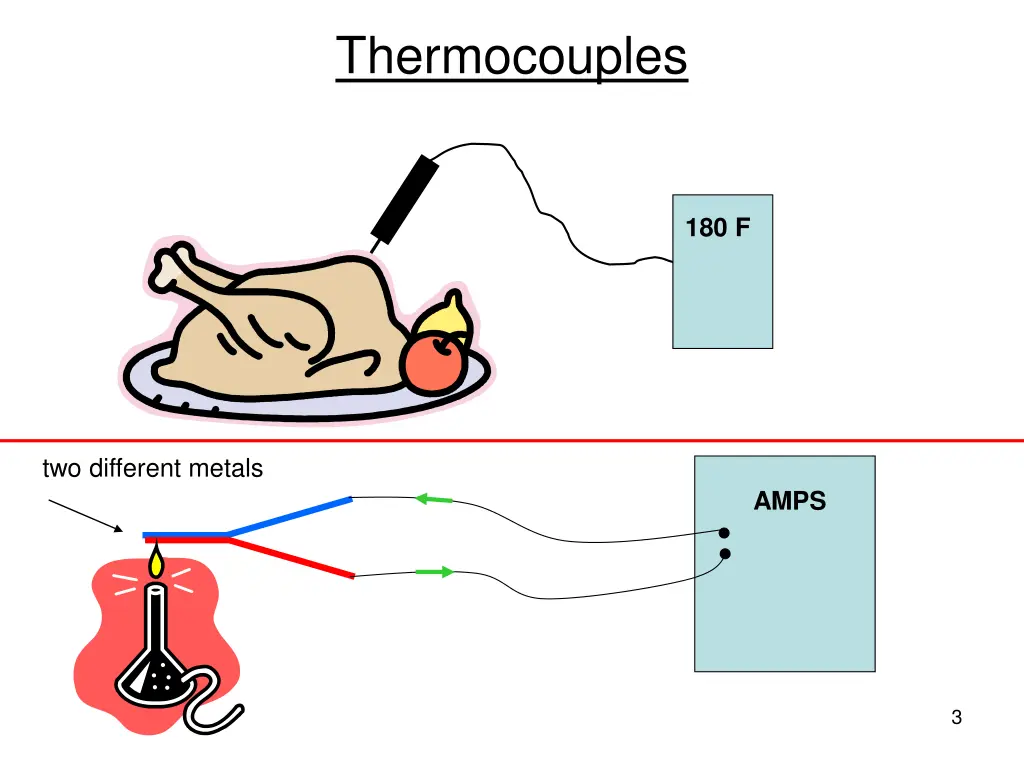 thermocouples
