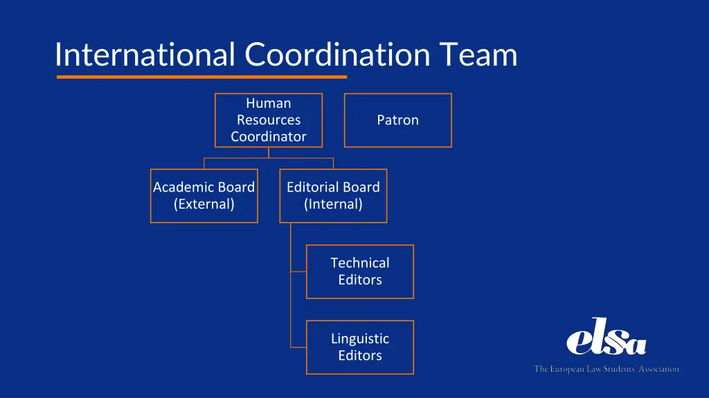 international coordination team