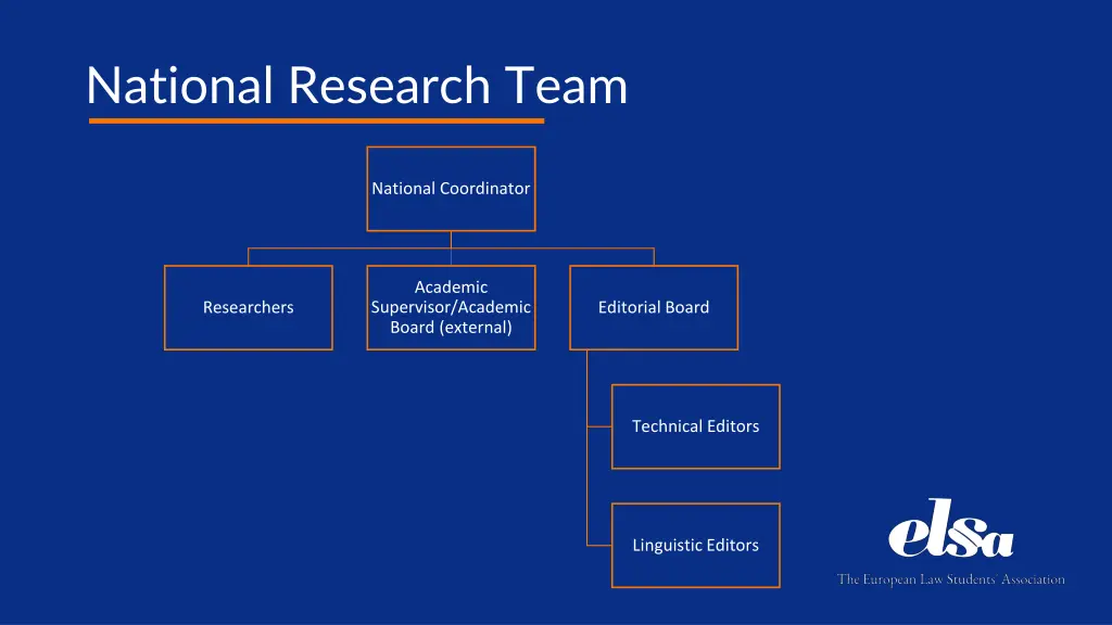 national research team