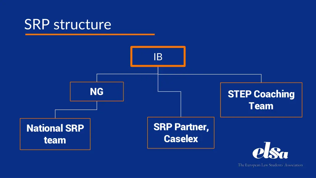 srp structure