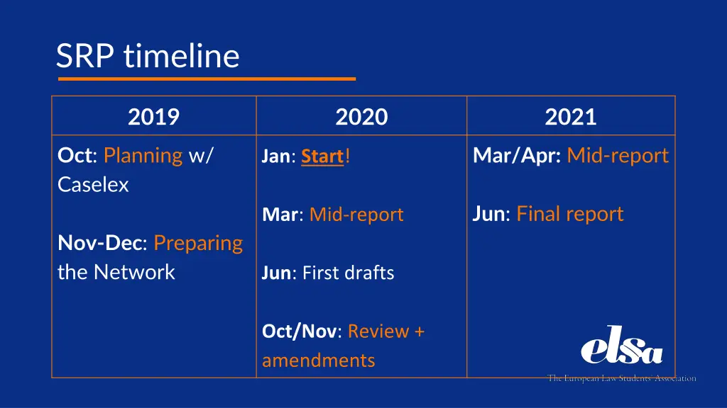srp timeline
