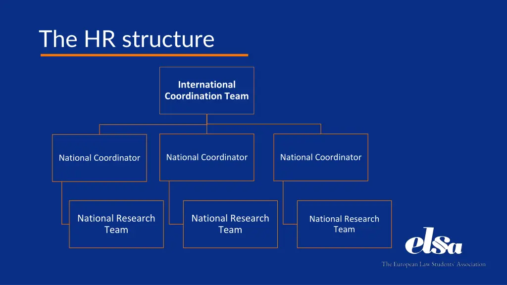 the hr structure