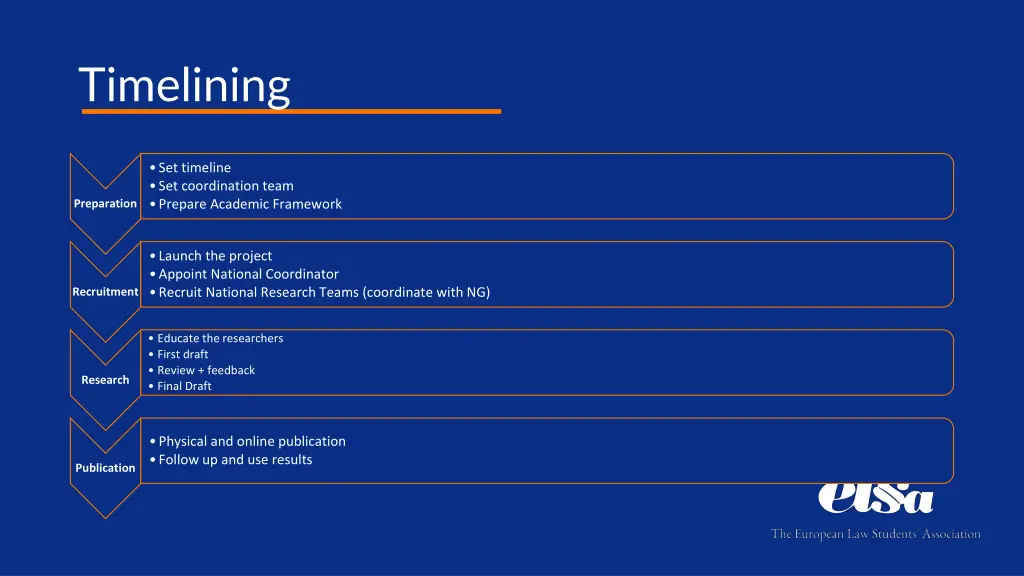 timelining