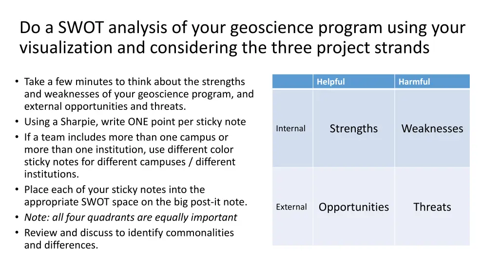 do a swot analysis of your geoscience program