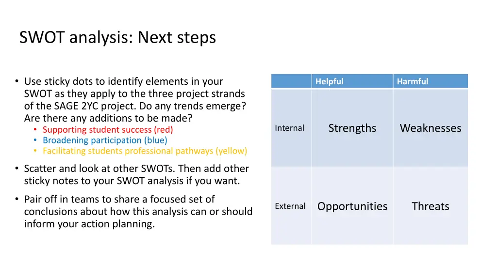 swot analysis next steps