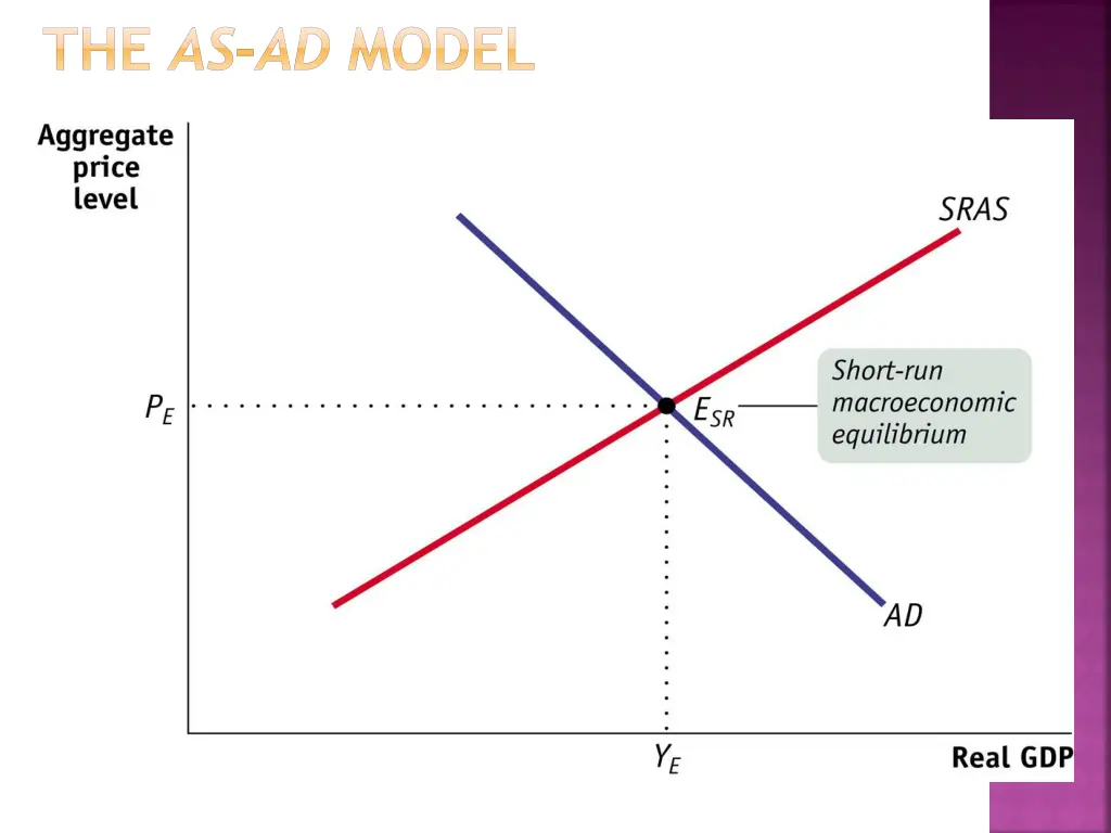 the as ad model 1