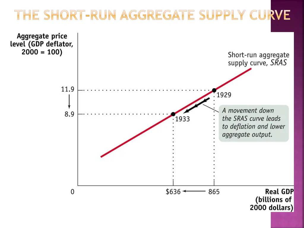 the short run aggregate supply curve