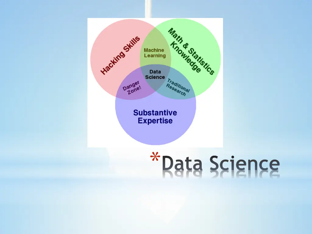data science