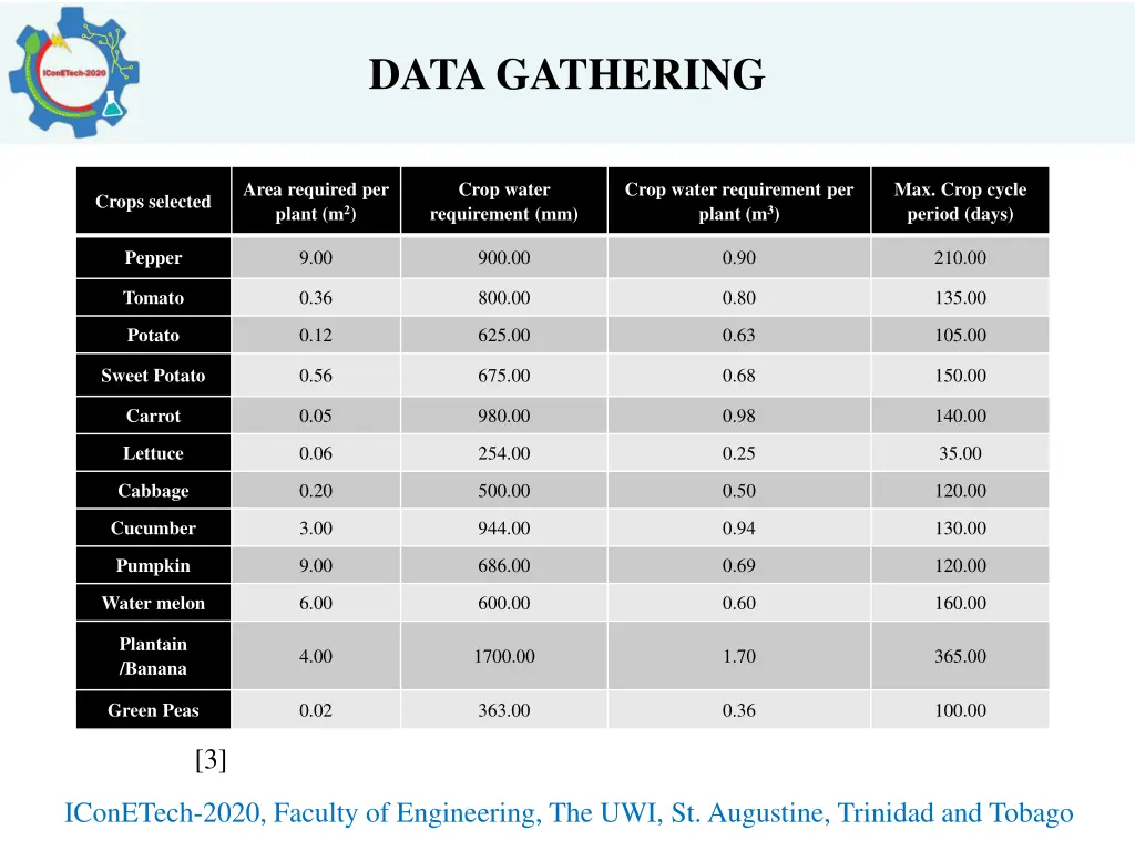 data gathering 1