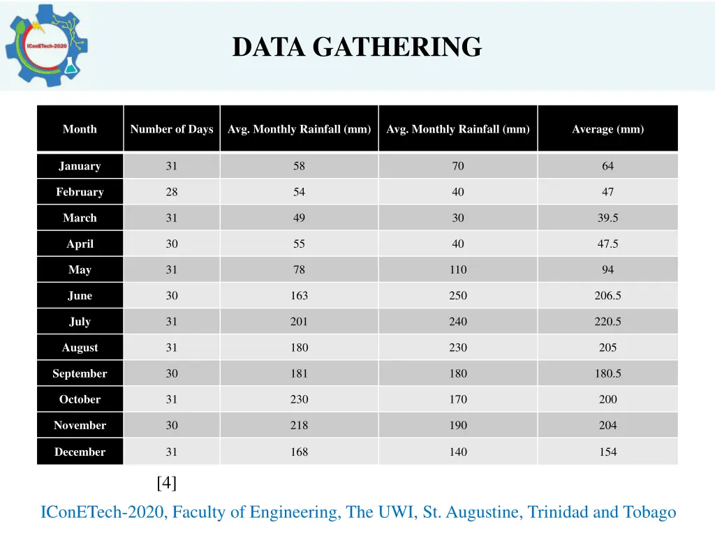 data gathering 2