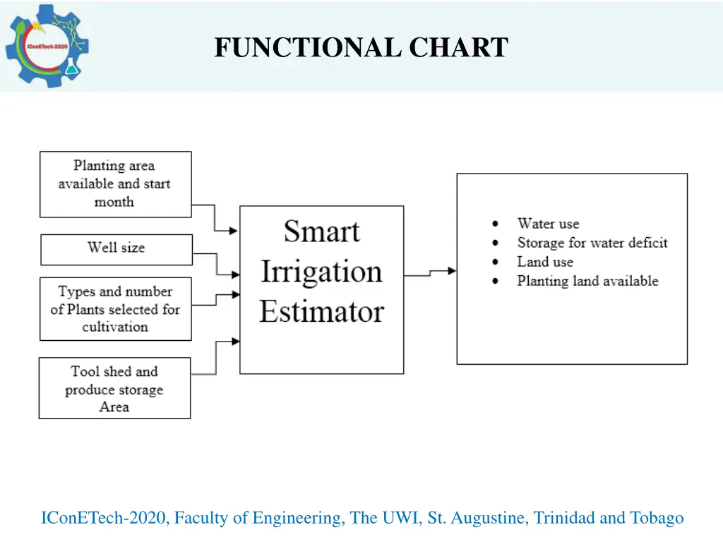 functional chart