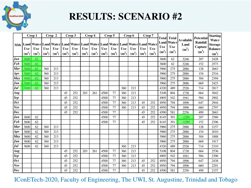 results scenario 2 1