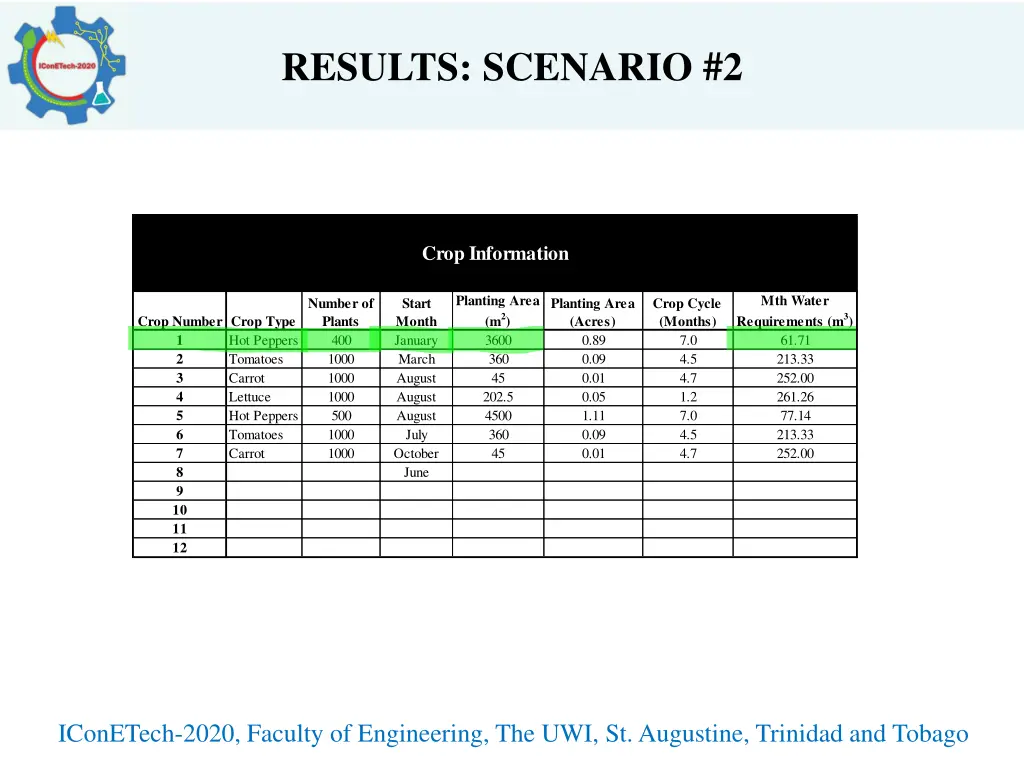 results scenario 2