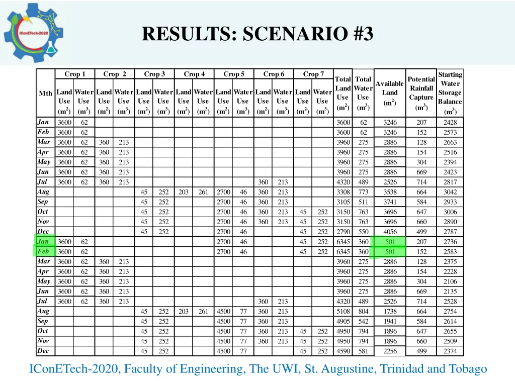 results scenario 3 1