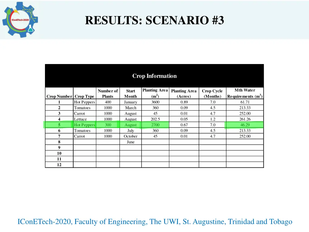 results scenario 3