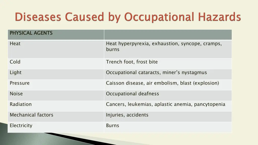 physical agents