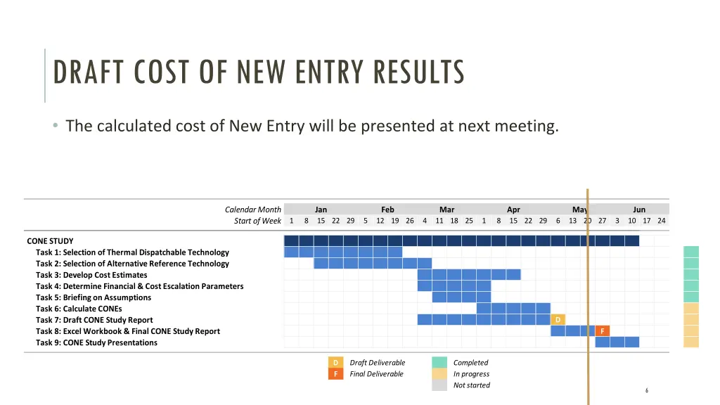 draft cost of new entry results 1