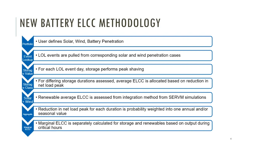 new battery elcc methodology 1