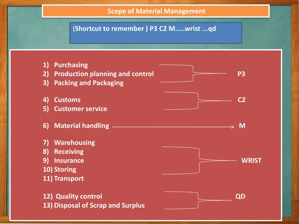 scope of material management