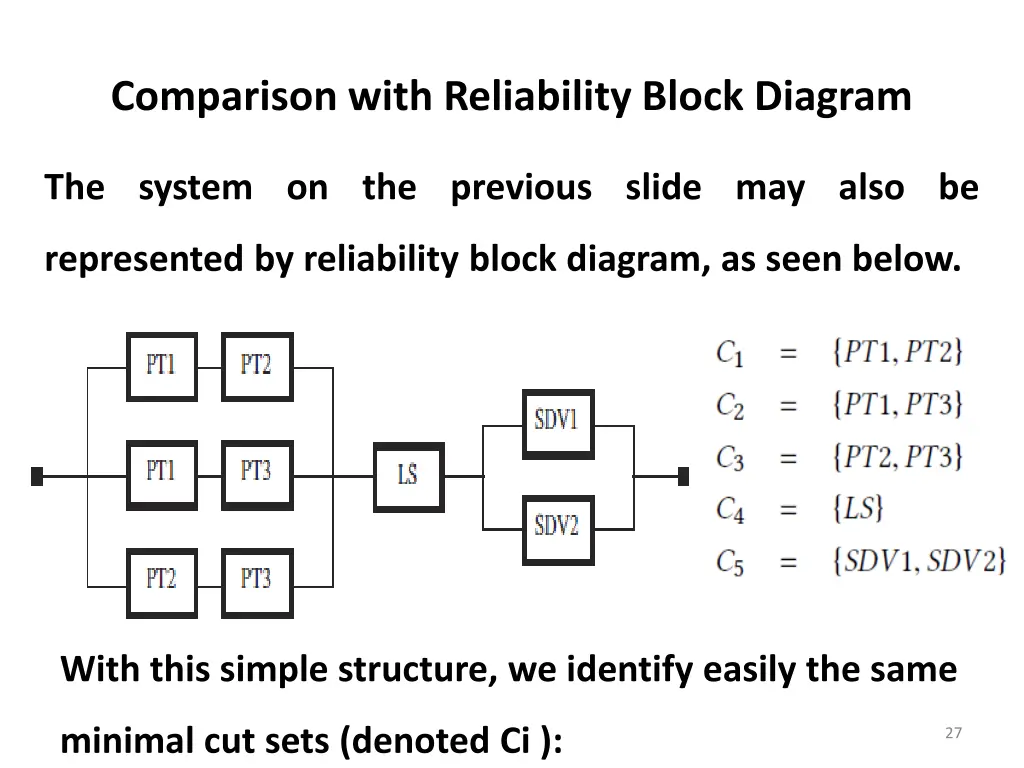 comparison with reliability block diagram