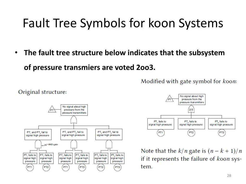fault tree symbols for koon systems