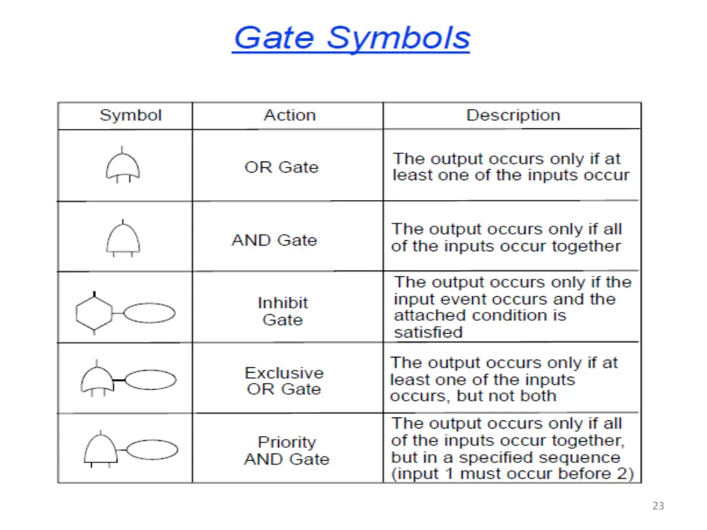 slide23