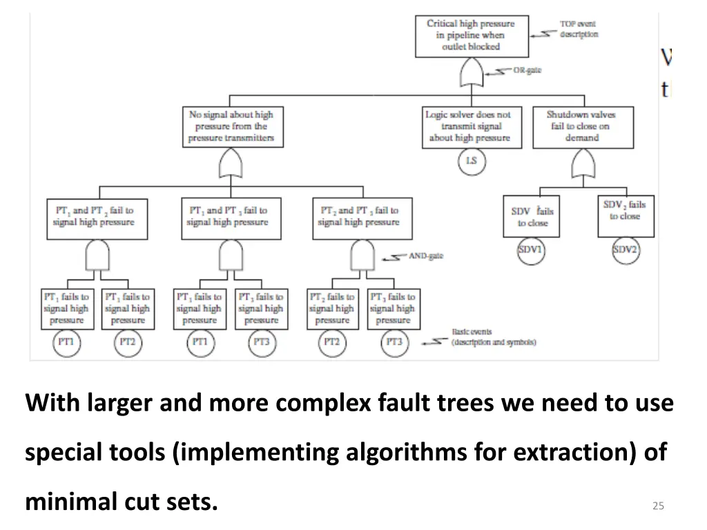 with larger and more complex fault trees we need