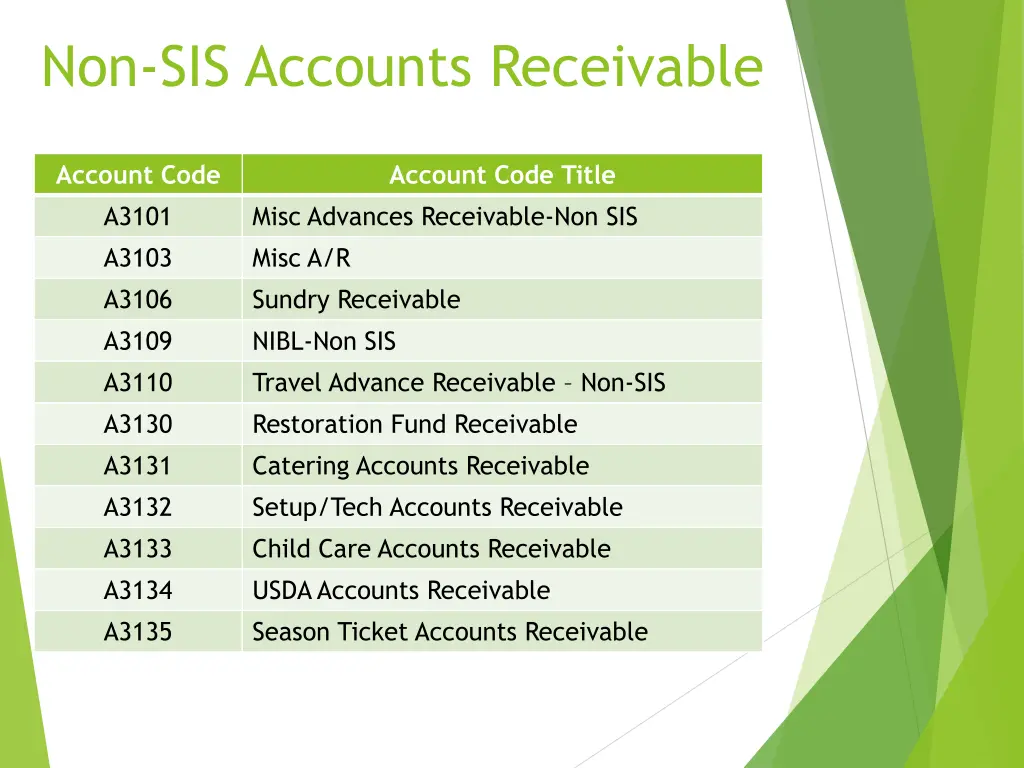 non sis accounts receivable 1