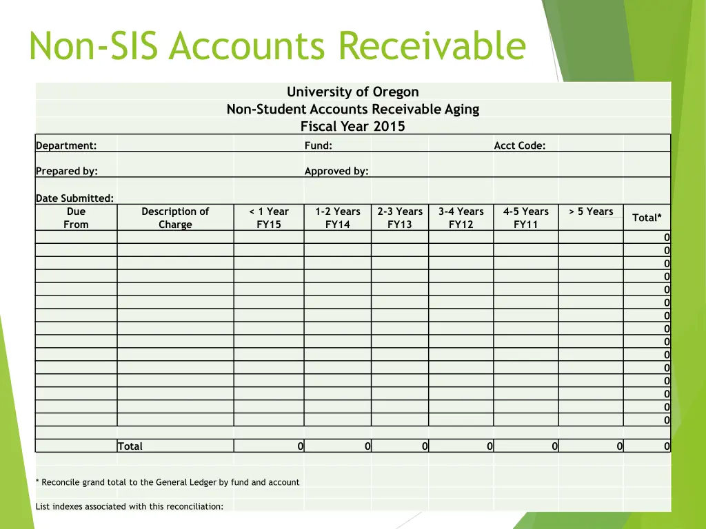 non sis accounts receivable 2