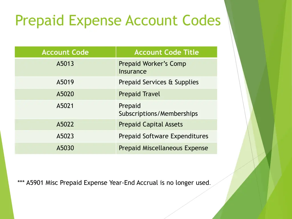prepaid expense account codes