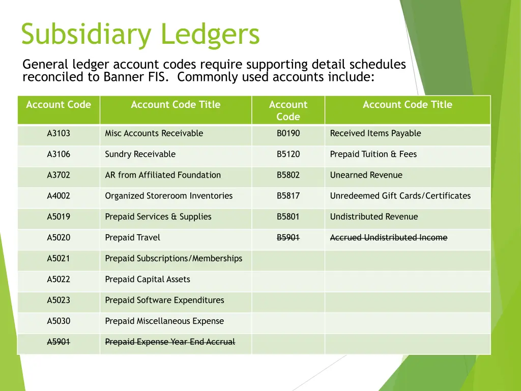 subsidiary ledgers general ledger account codes
