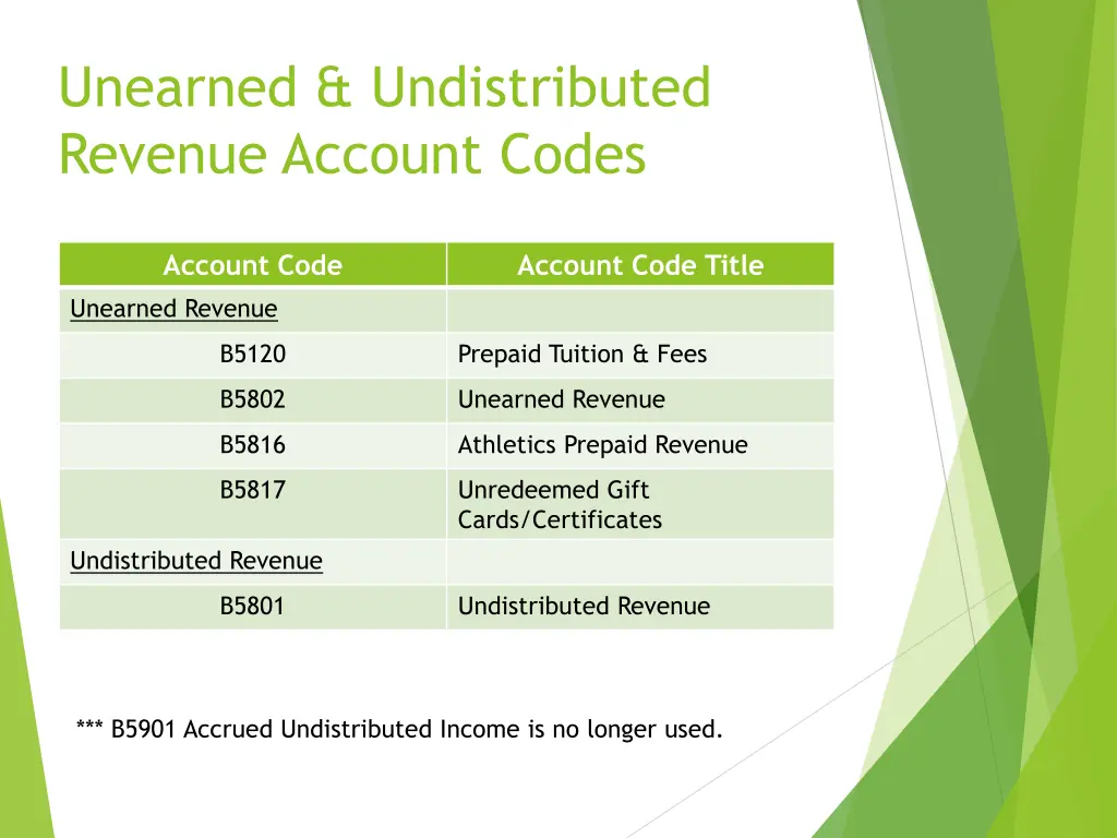 unearned undistributed revenue account codes
