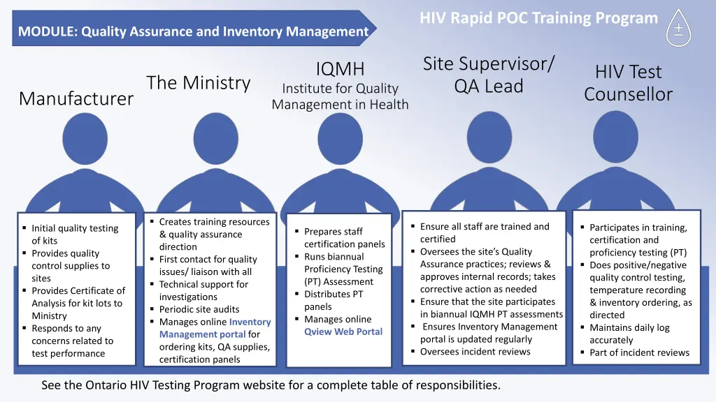hiv rapid poc training program 4