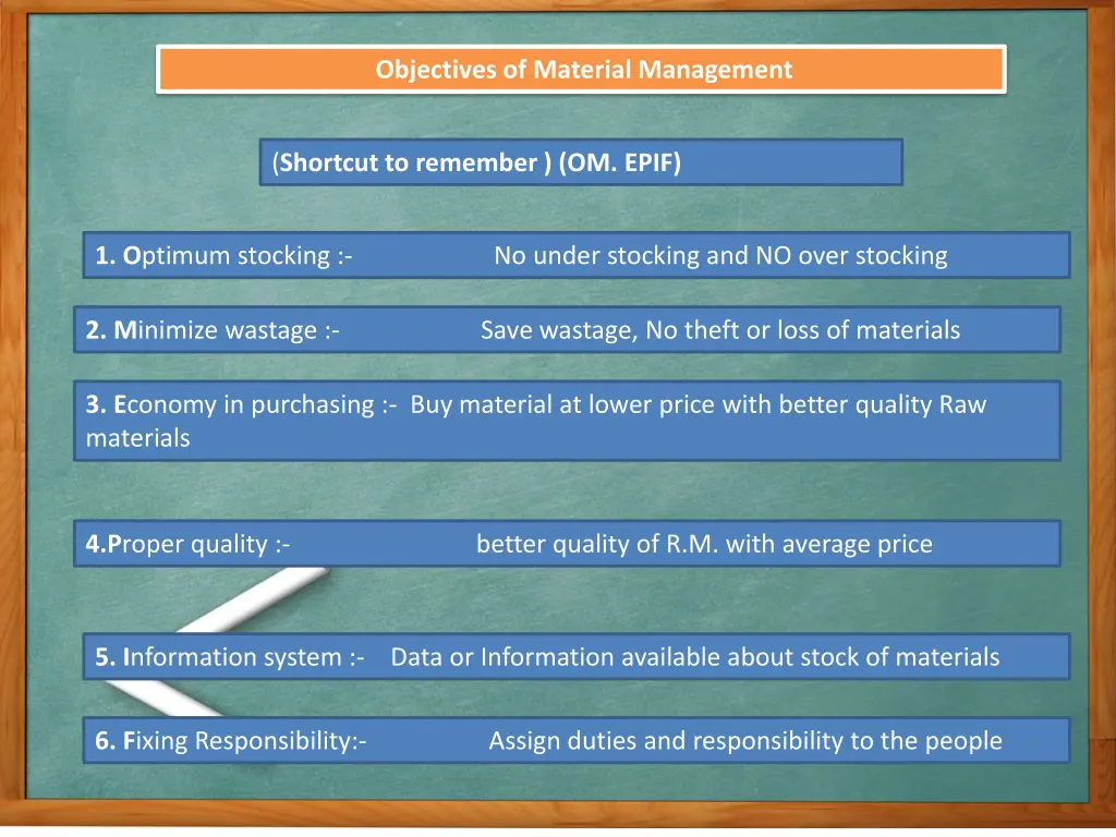 objectives of material management