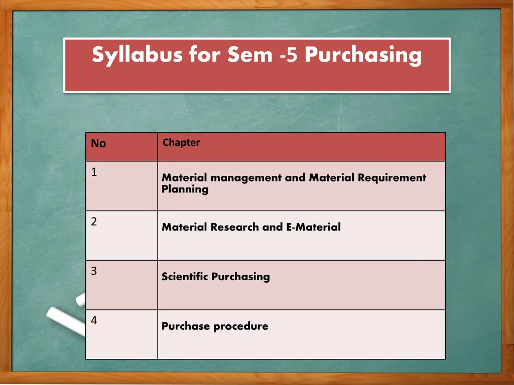 syllabus for sem 5 purchasing