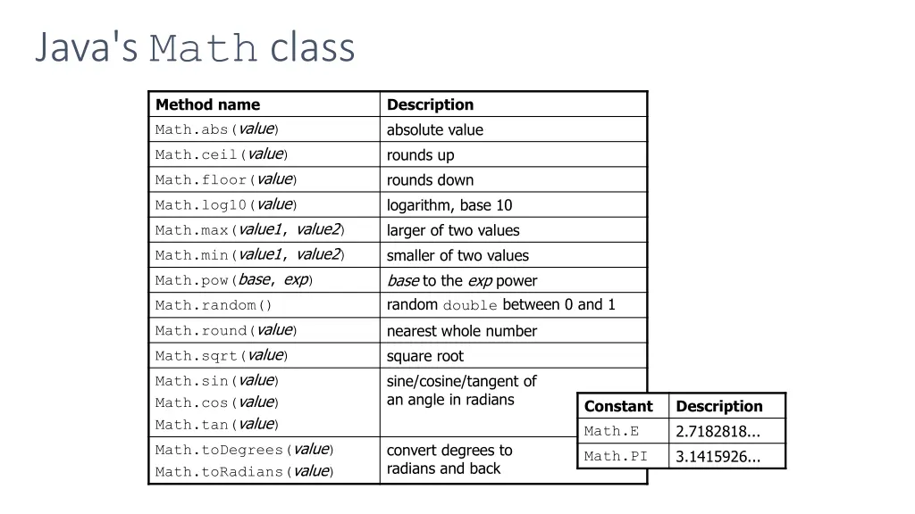 java s math class