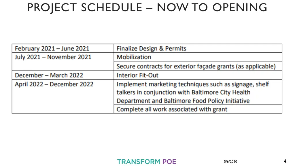 project schedule now to opening