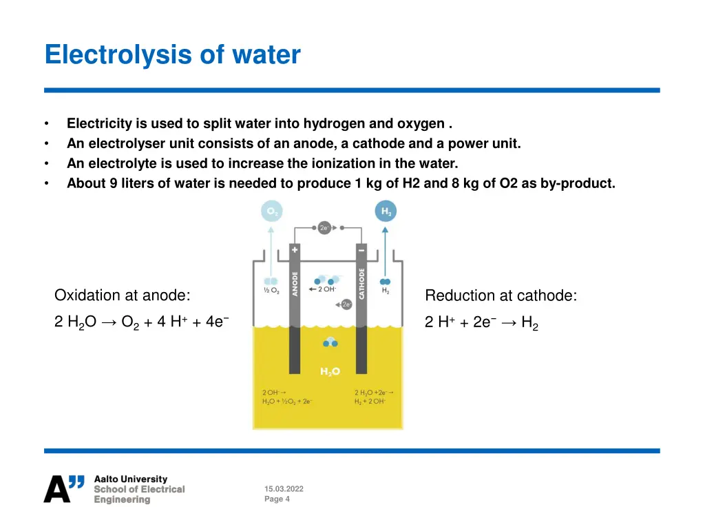 electrolysis of water
