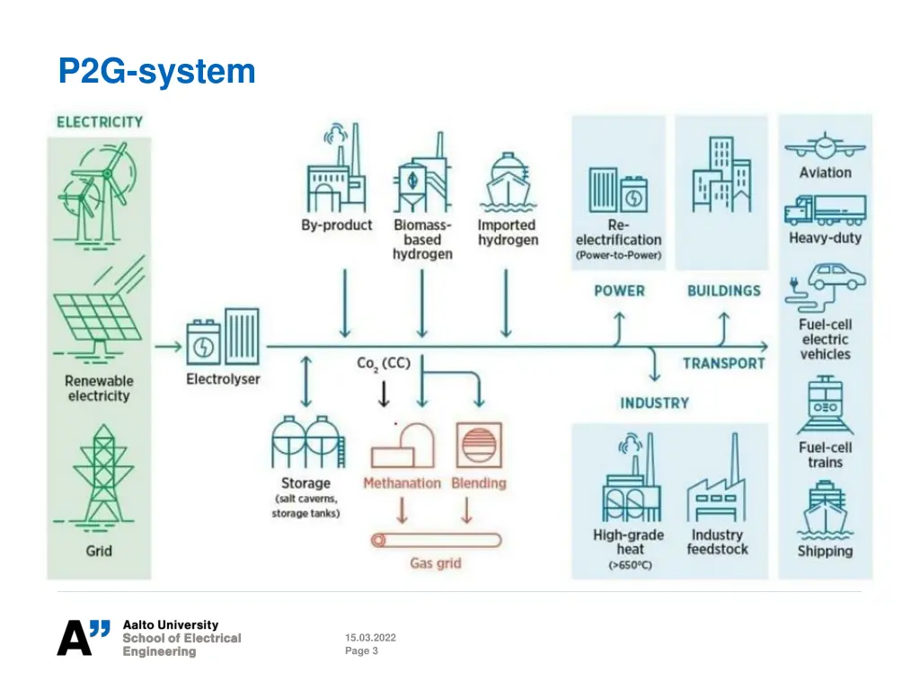 p2g system