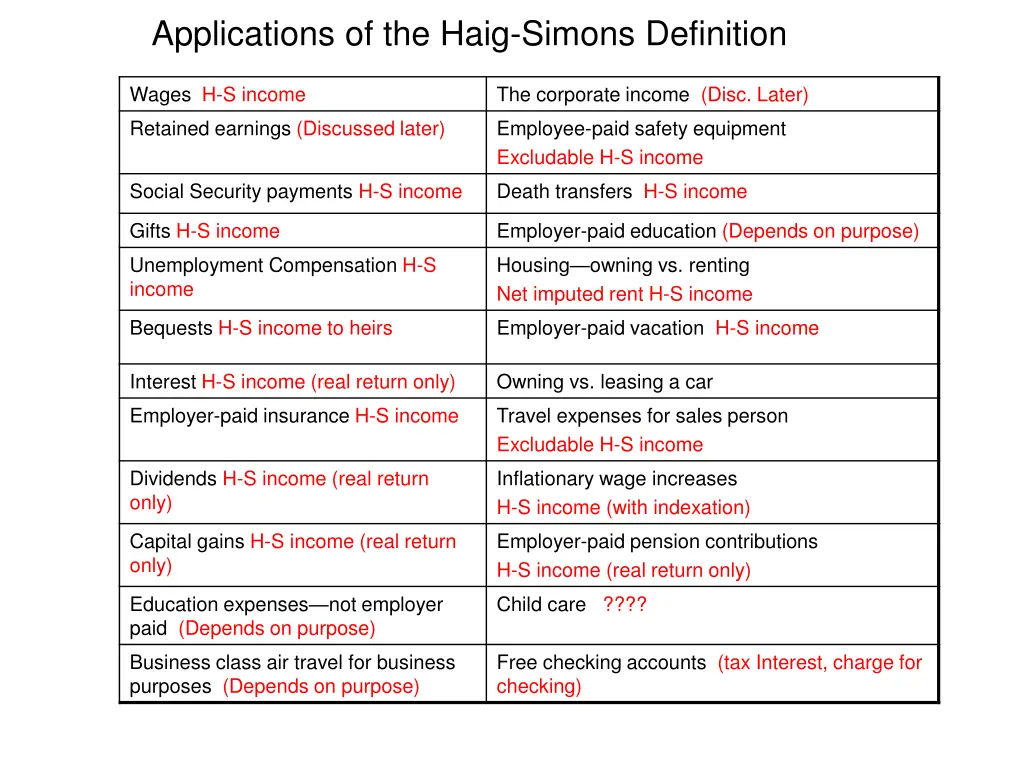 applications of the haig simons definition