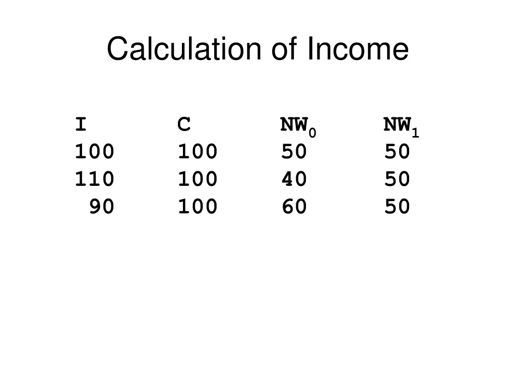 calculation of income