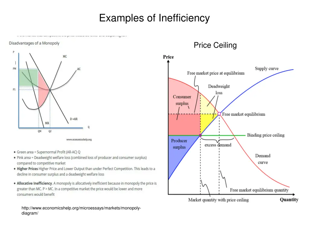 examples of inefficiency