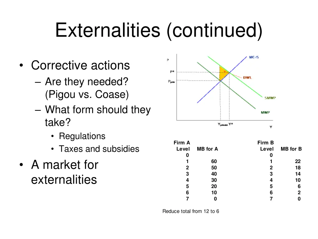 externalities continued
