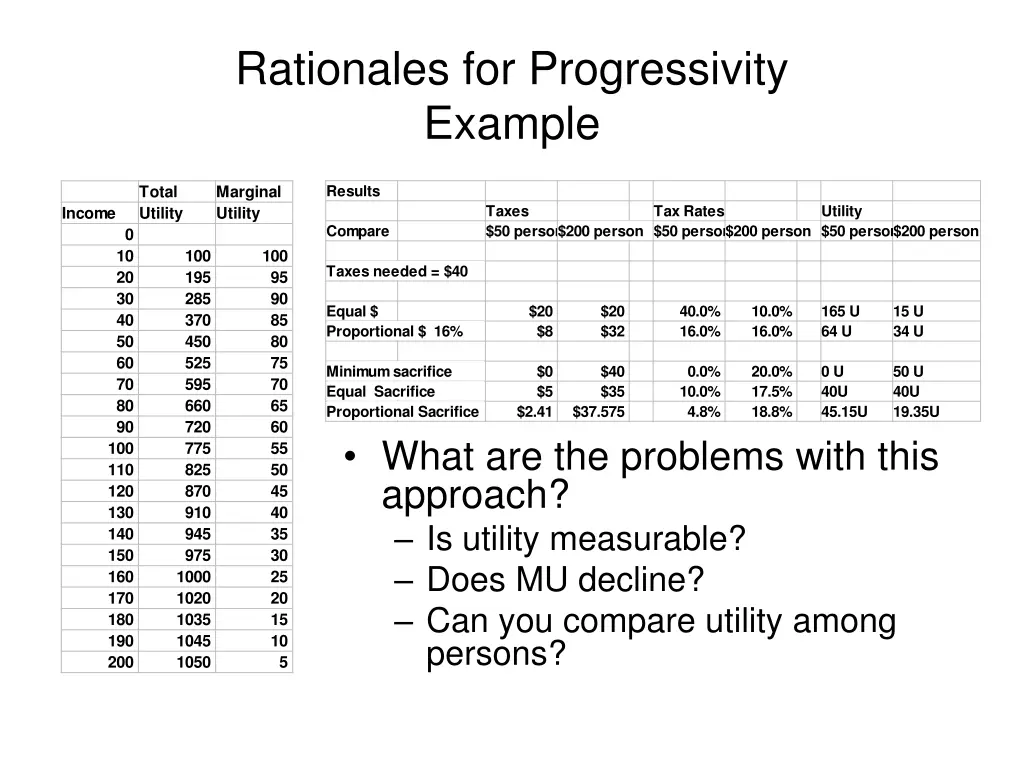 rationales for progressivity example